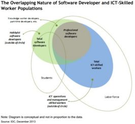 全球教育軟件開發(fā)人員規(guī)模及研究趨勢分析