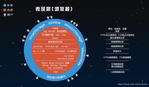 教育軟件的研究與開發(fā) 理論與實踐的交融